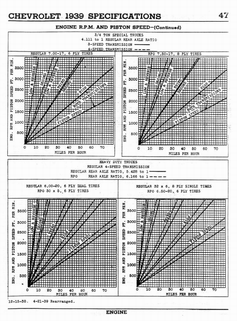 n_1939 Chevrolet Specs-47.jpg